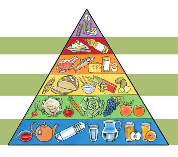 Piramida Nutrisi untuk Menurunkan Berat Badan