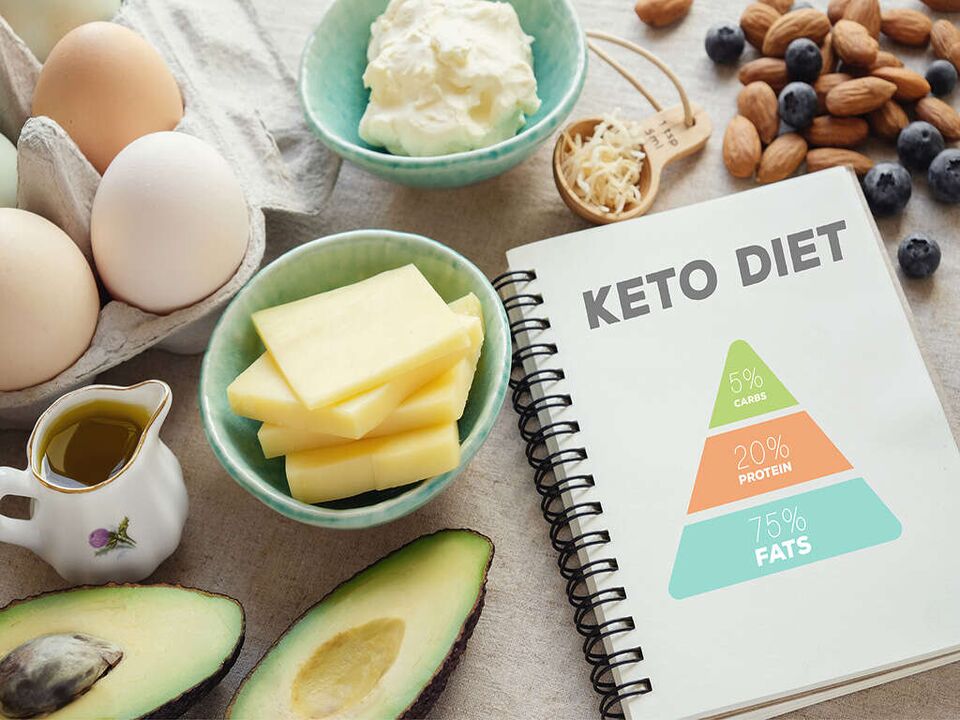 makanan dan piramida makanan pada diet keto